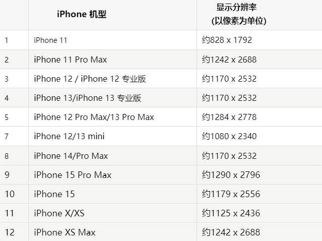 苹赣州果维修分享iPhone主屏幕壁纸显得模糊怎么办