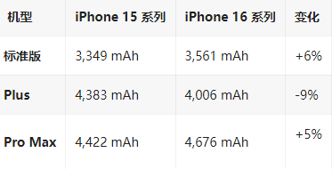 赣州苹果16维修分享iPhone16/Pro系列机模再曝光