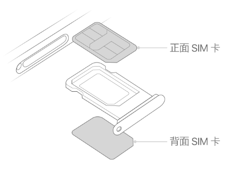 赣州苹果15维修分享iPhone15出现'无SIM卡'怎么办 