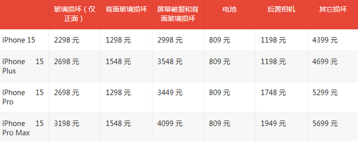 赣州苹果15维修站中心分享修iPhone15划算吗