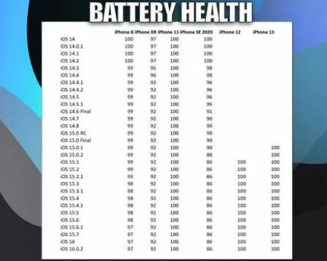 赣州苹果手机维修分享iOS16.0.2值得升级吗 