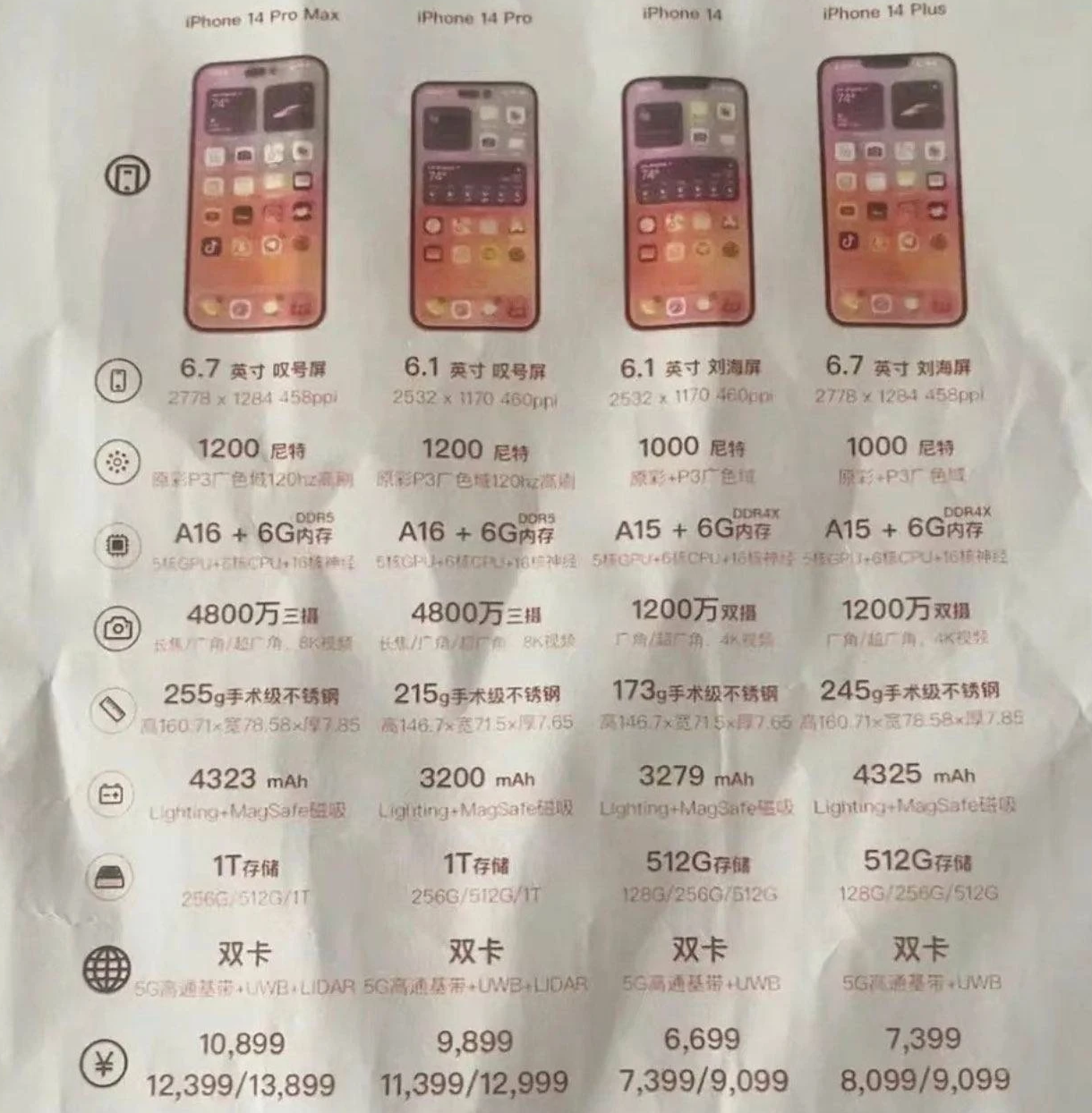 赣州苹果14维修分享苹果 iPhone 14 预售价现身 