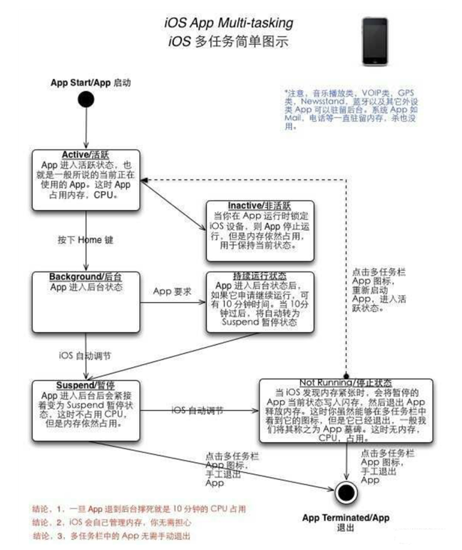 赣州苹果手机维修分享iPhone 为什么不加大内存 