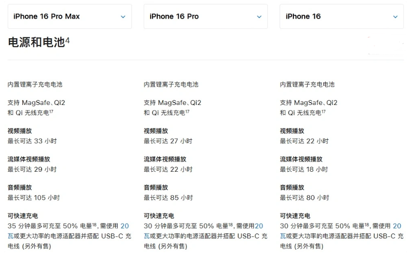 赣州苹果手机维修分享 iPhone 16 目前实测充电峰值功率不超过 39W 