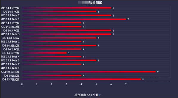 赣州苹果手机维修分享iOS14.5beta1续航怎么样 