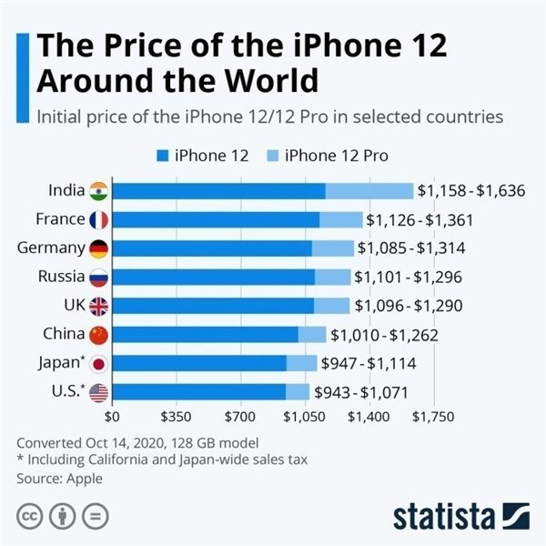 赣州苹果手机维修分享哪个购买iPhone 12/12 Pro更便宜 