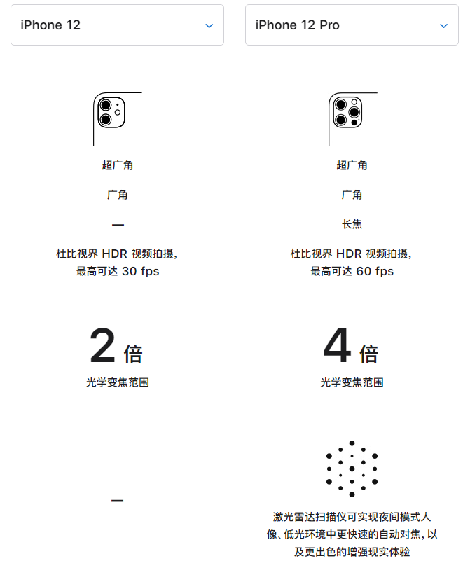 赣州苹果手机维修分享苹果 iPhone 12 与 iPhone 12 Pro 选哪款 